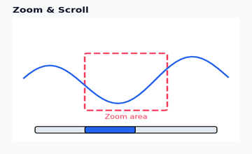 Zoom &amp; Scroll