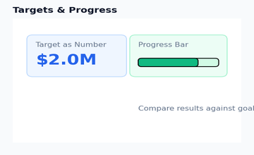 Targets &amp; Progress