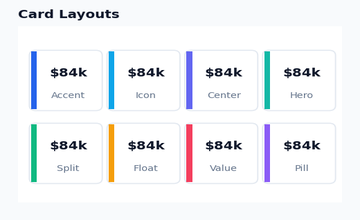 KPI Card Layouts