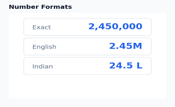 Smart Number Formats