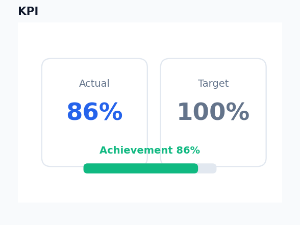KPI