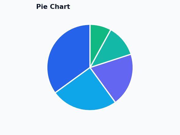 Pie