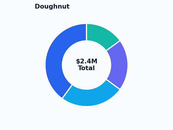 Doughnut