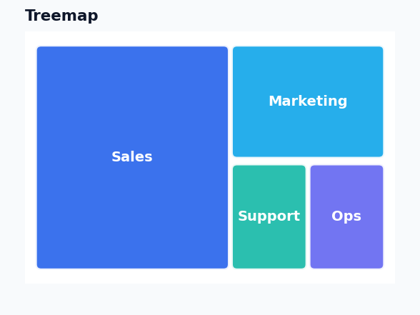 Treemap