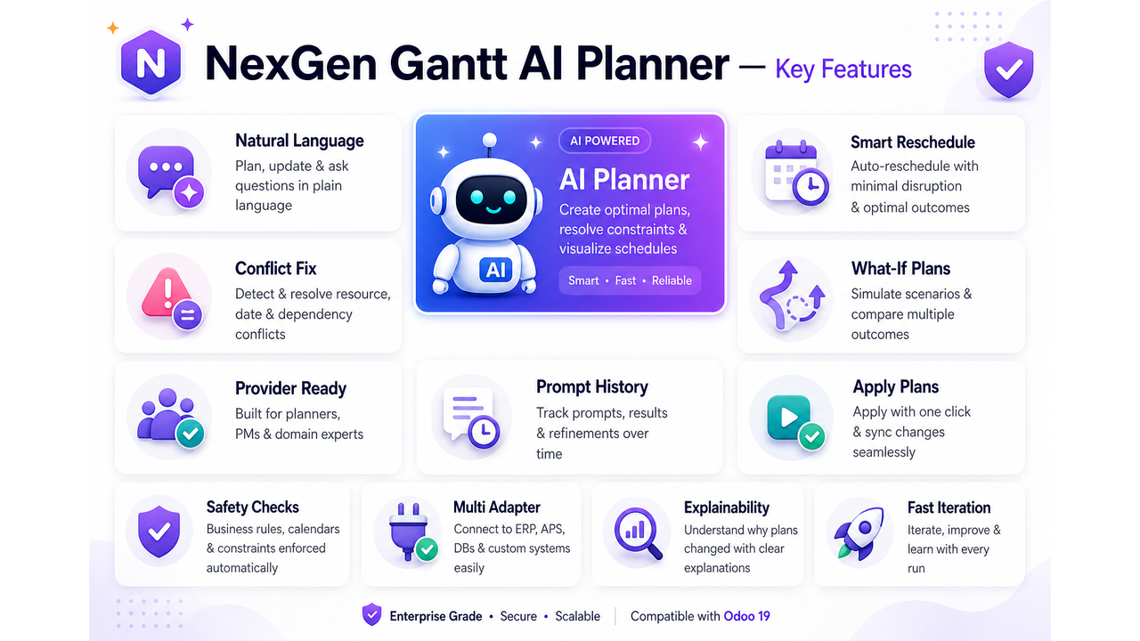 NexGen Gantt AI Planner — key features overview