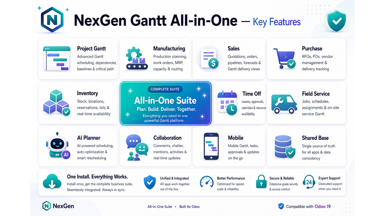 NexGen Gantt All-in-One — key features overview