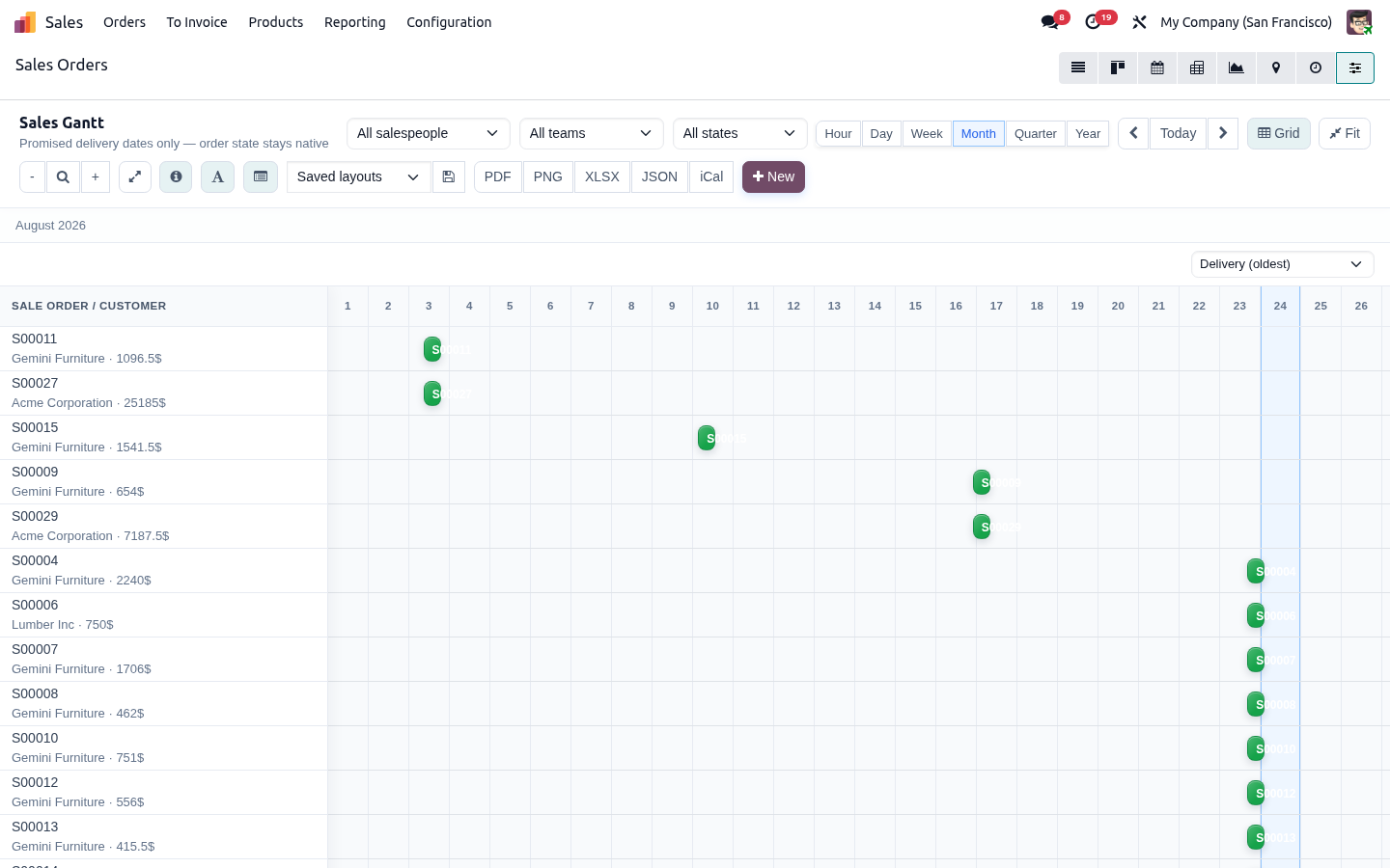NexGen Gantt Sale