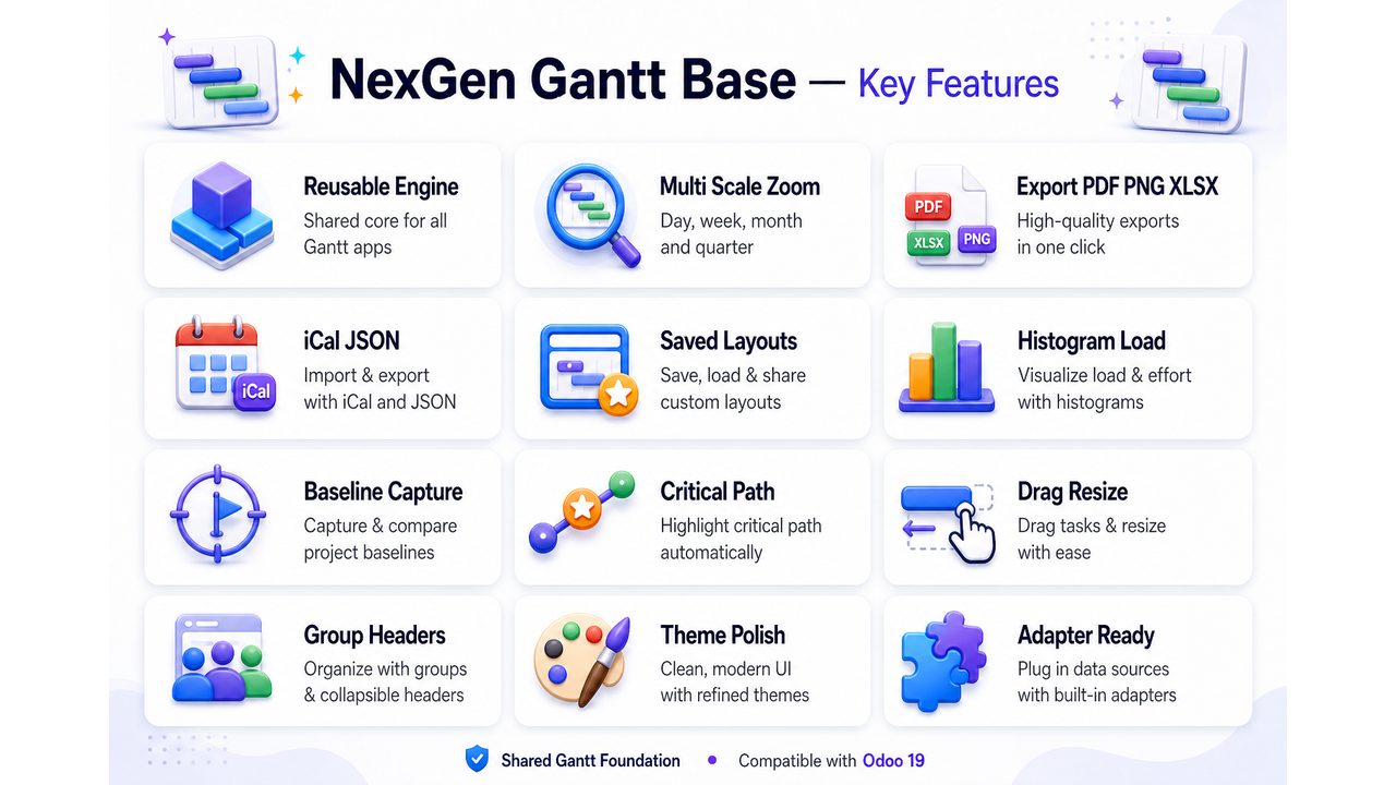 NexGen Gantt Base — key features overview