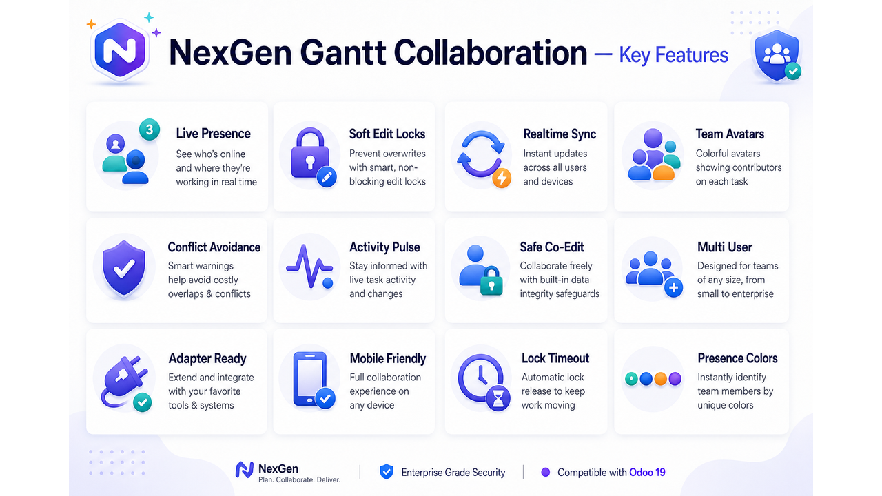 NexGen Gantt Collaboration — key features overview