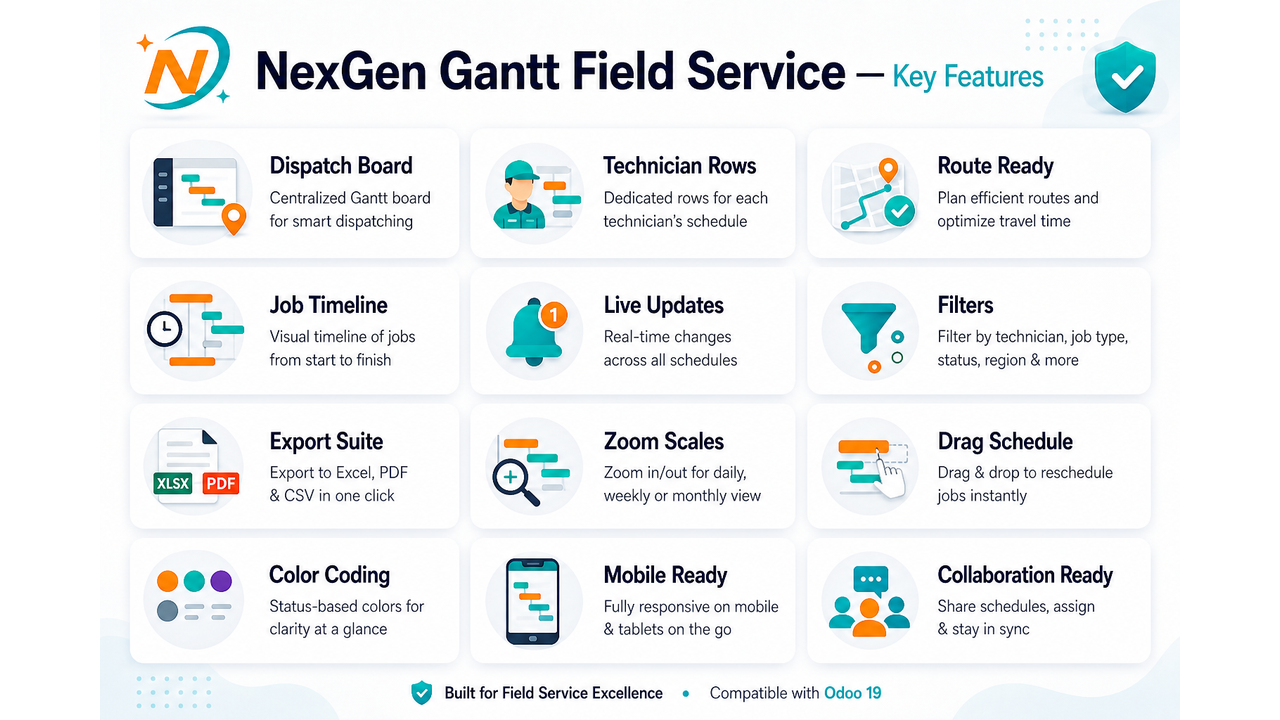 NexGen Gantt Field Service — key features overview