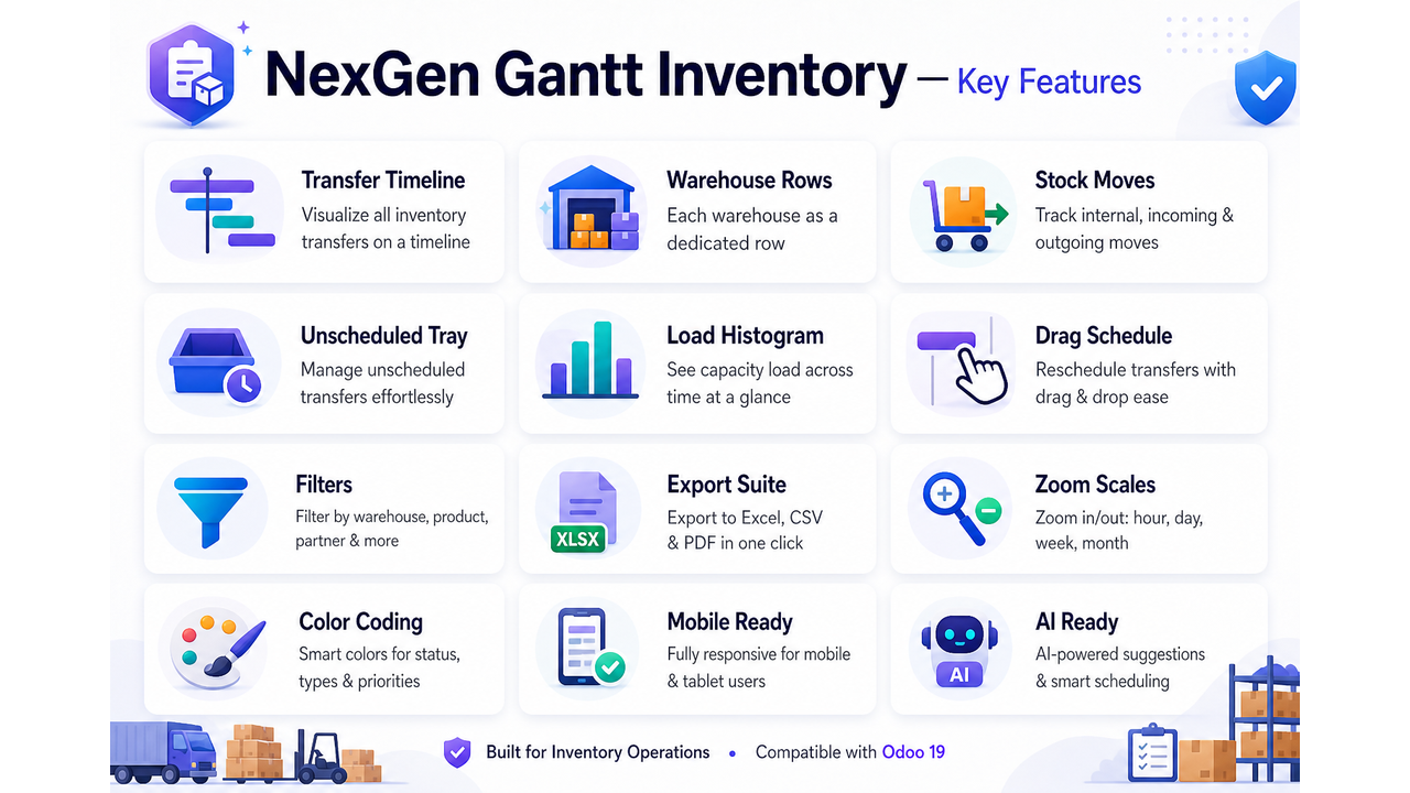 NexGen Gantt Inventory — key features overview