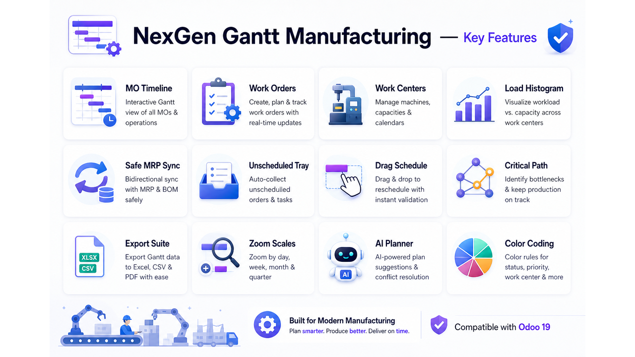 NexGen Gantt Manufacturing — key features overview