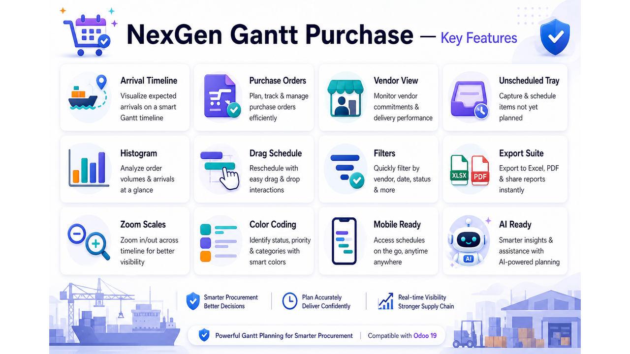NexGen Gantt Purchase — key features overview