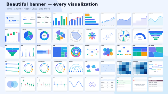 Dynamic Dashboard AI