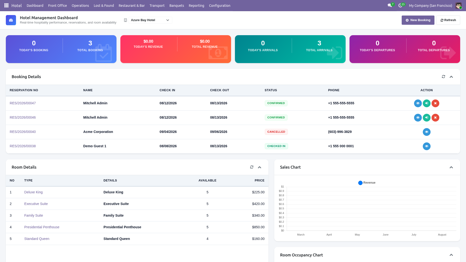 Hotel Management NexGen for Odoo 19 — key features overview