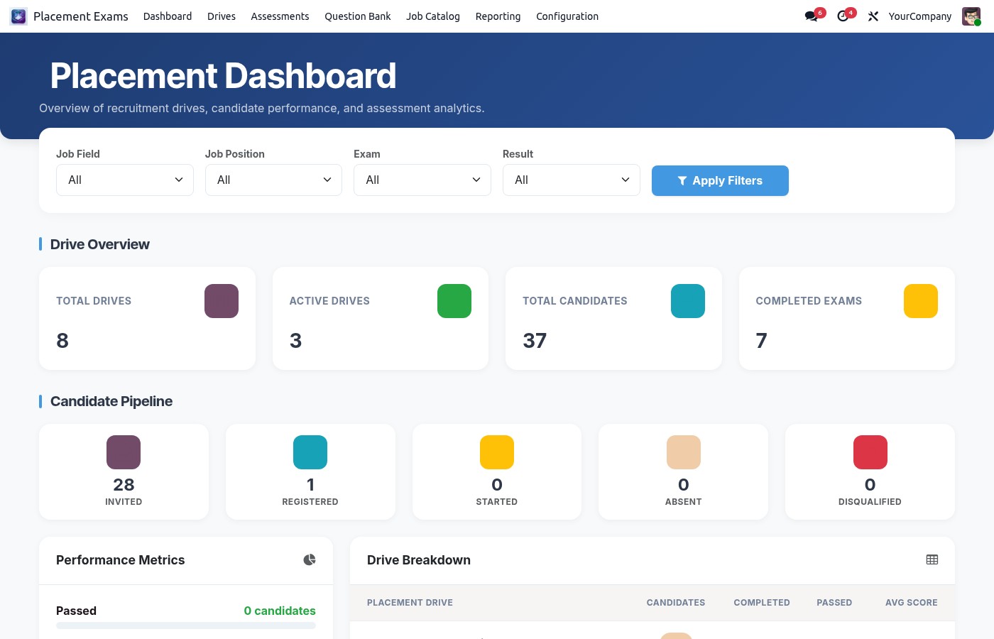Placement Dashboard