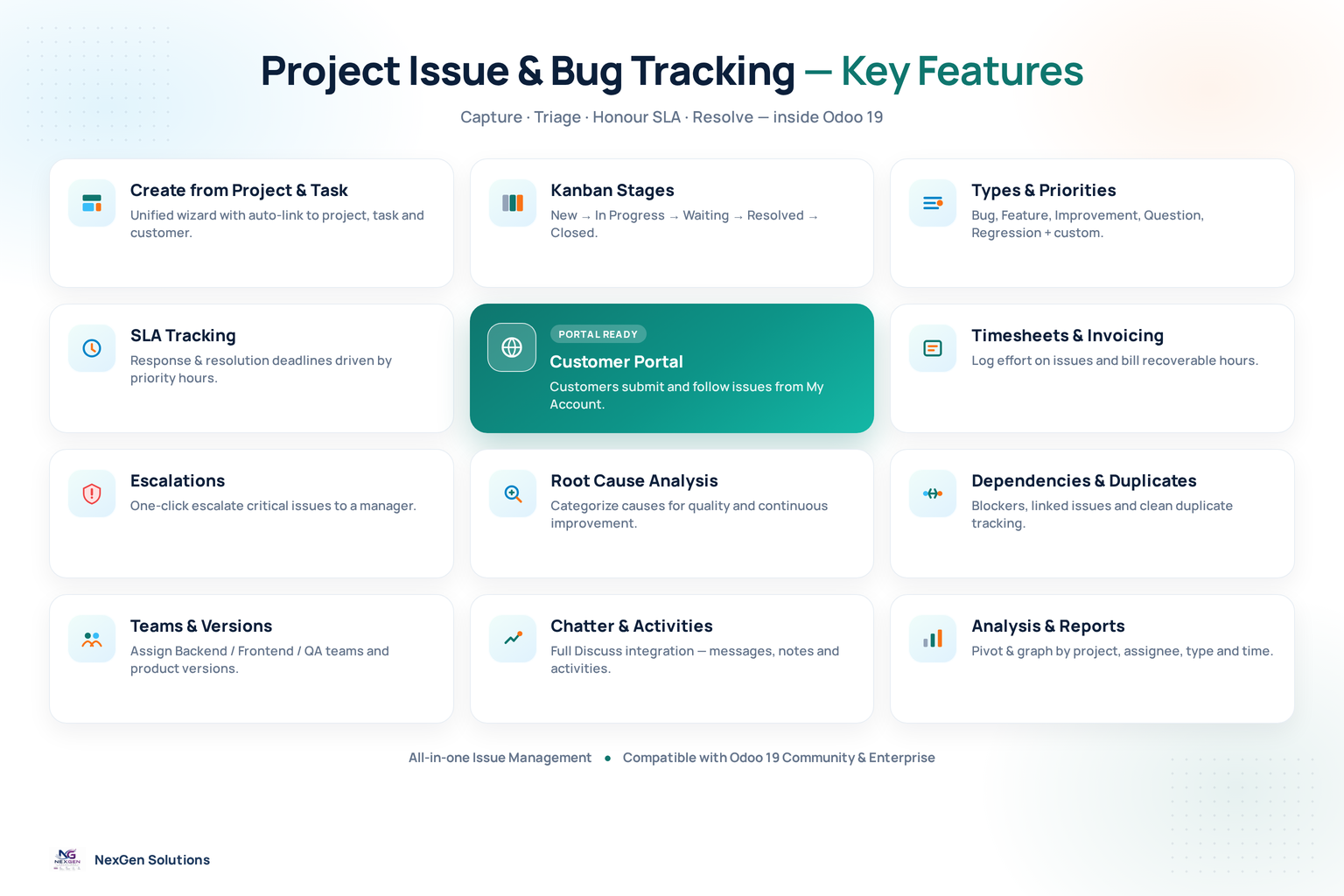 Project Issue & Bug Tracking main screen