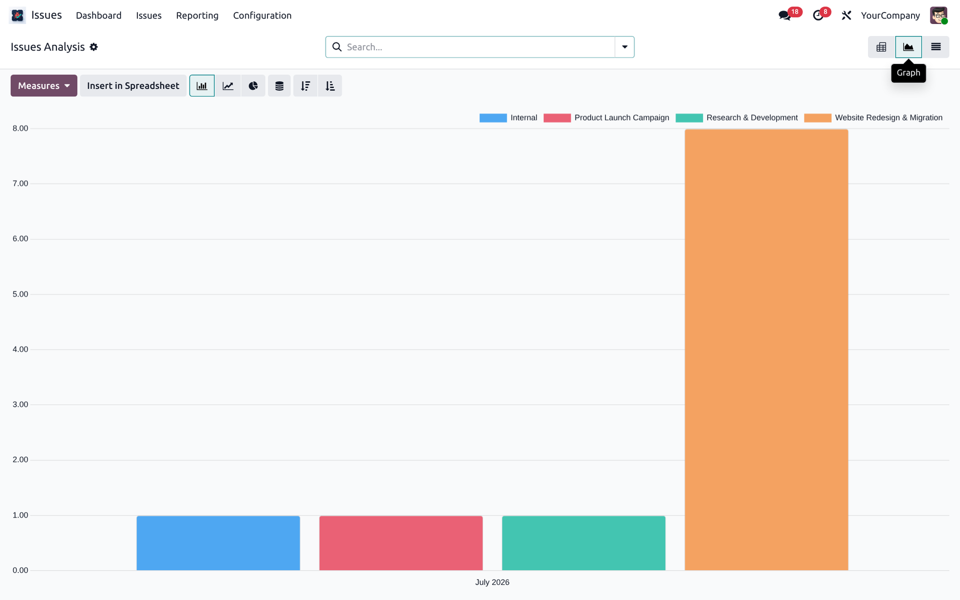 Issues Analysis Reporting