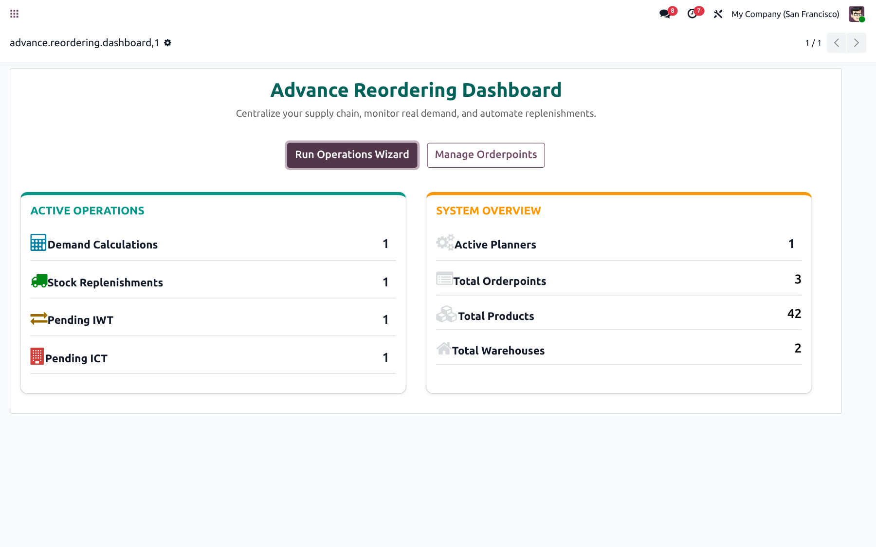 Advance Reordering Dashboard