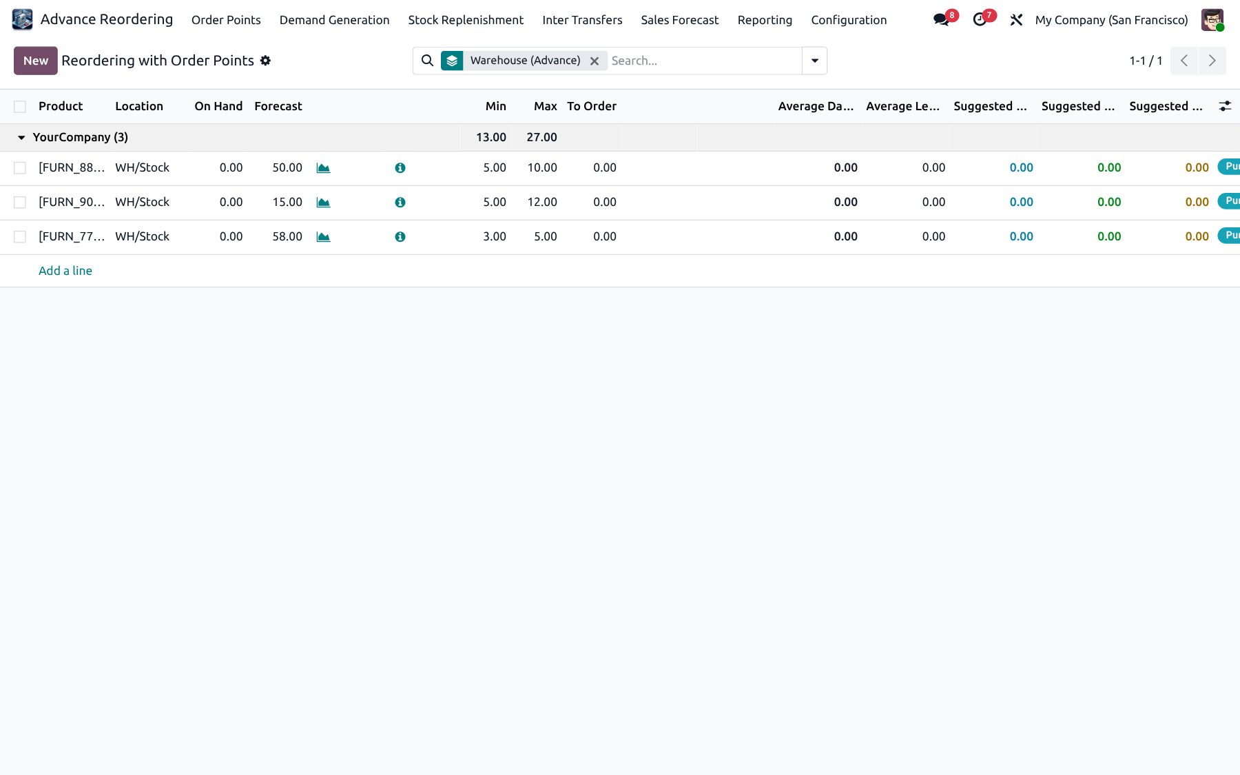 Reordering with Order Points list