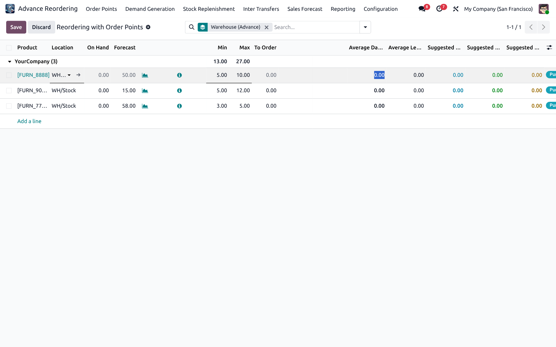 Order Point form Advance Reordering