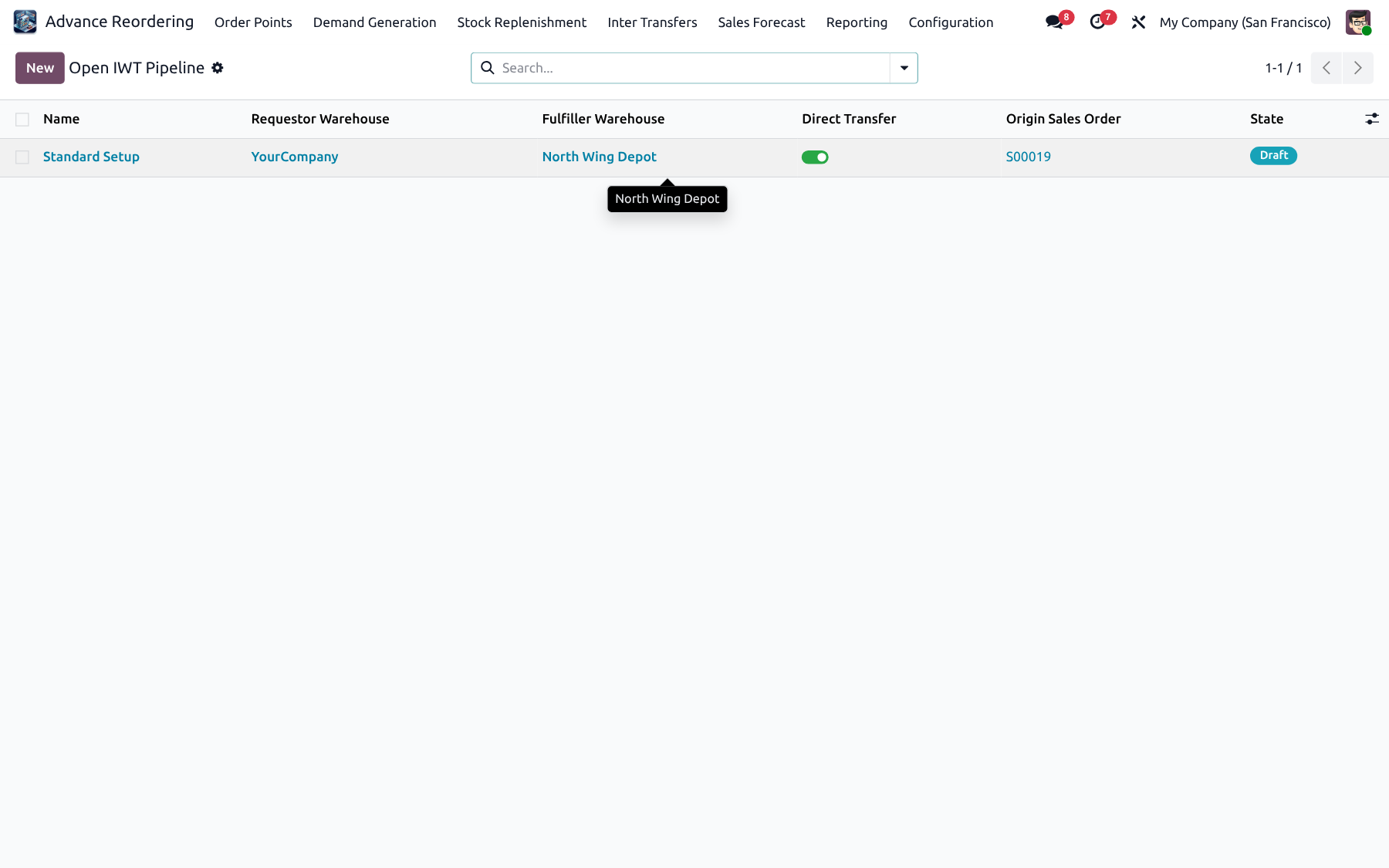 Open IWT Pipeline