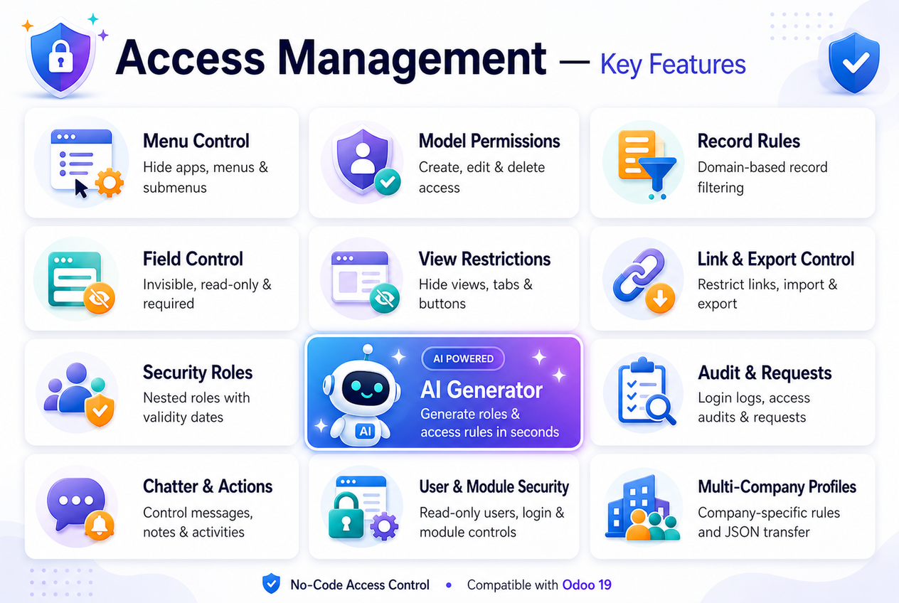 Access Management AI for Odoo 19 — key features overview