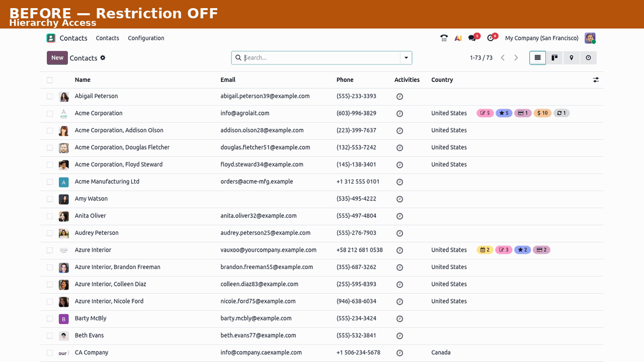 Hierarchy Access — this app