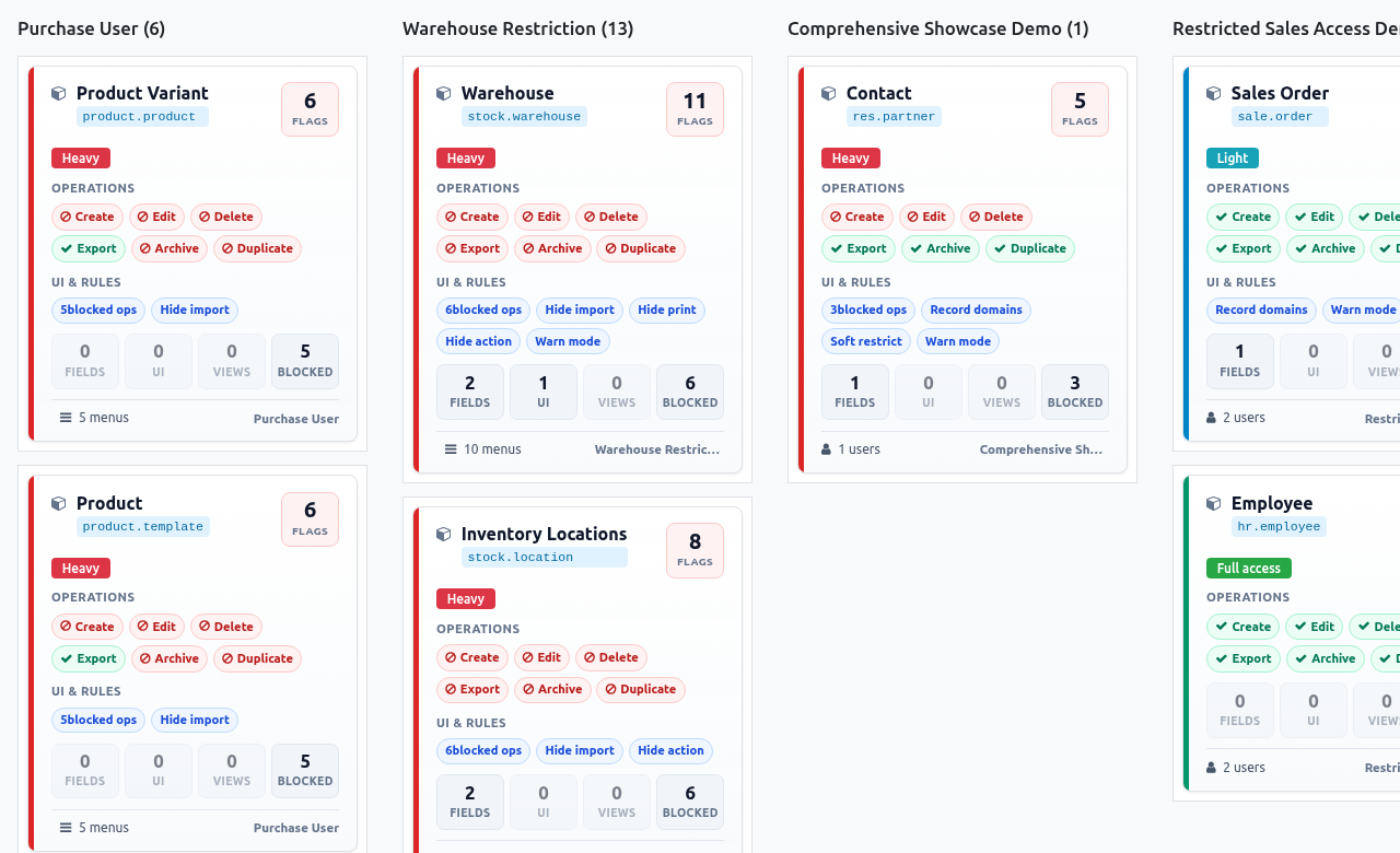 Coverage heatmap — this app