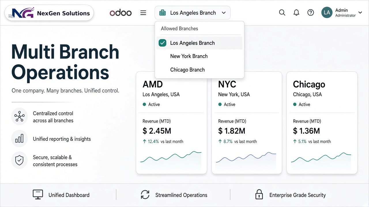 Multi Branch switcher in header