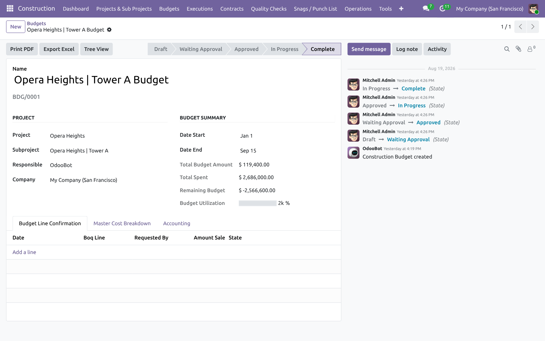 Budgets, Approvals & Actuals — Construction Management NexGen