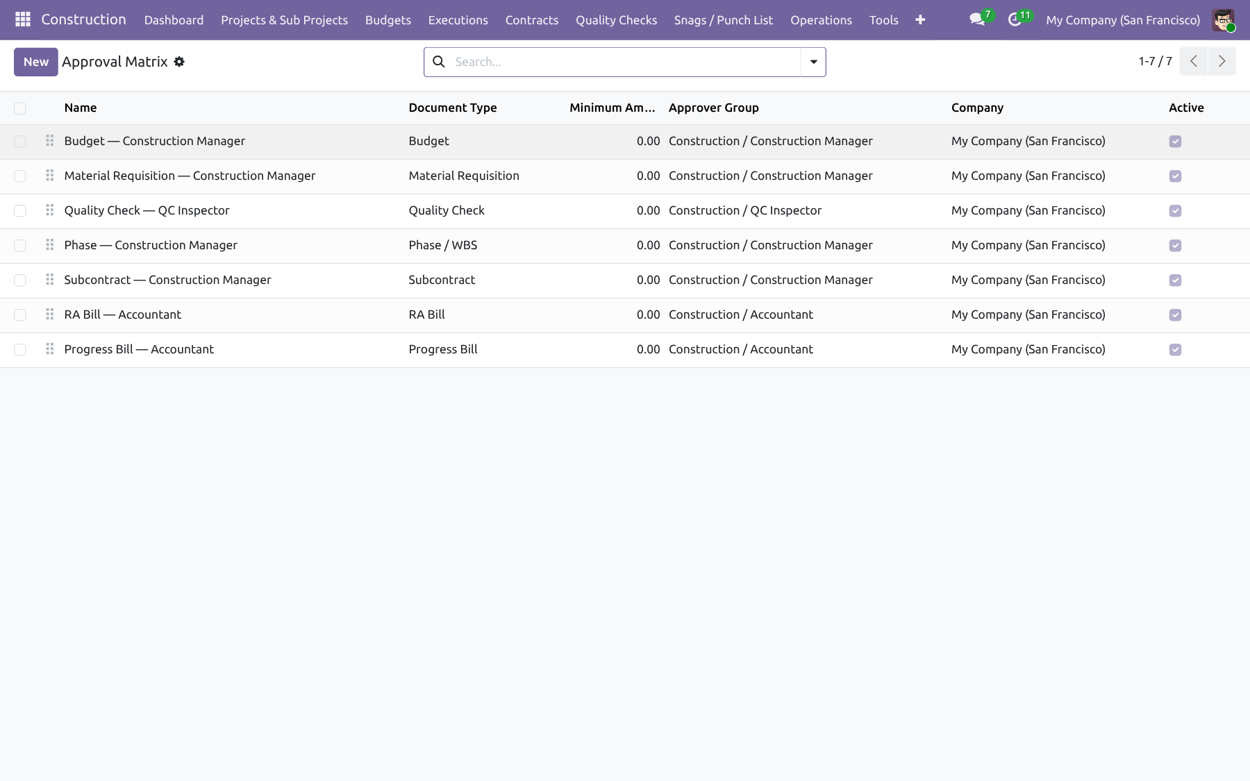 Approval Matrix — Construction Management NexGen