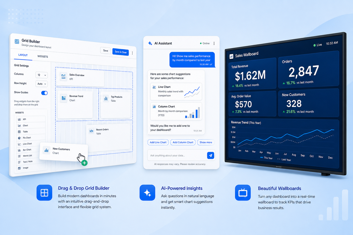 Dashboard - Overview of builder, AI and TV Mode