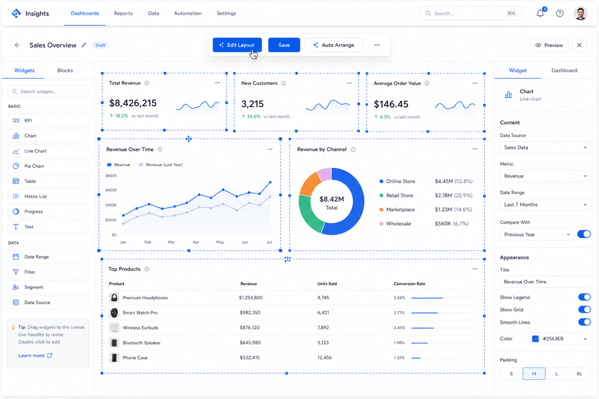 Drag and drop dashboard builder