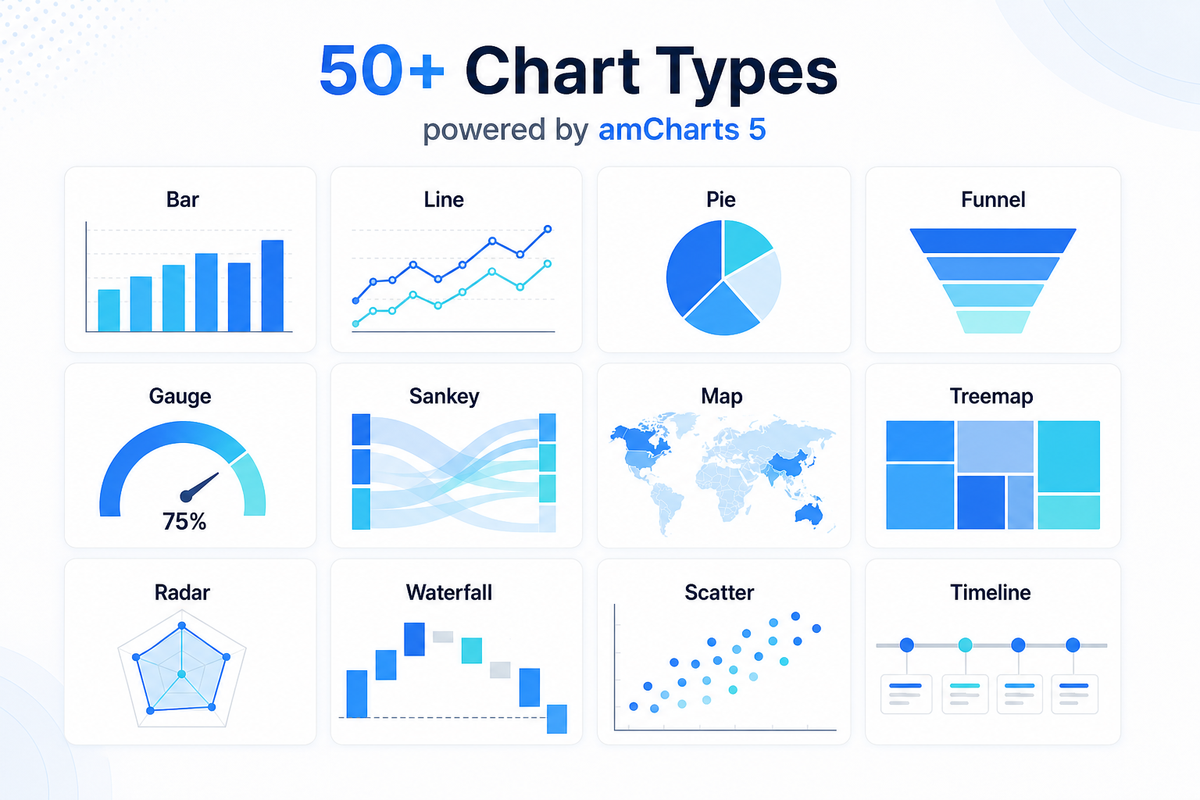 Dashboard - Chart types gallery