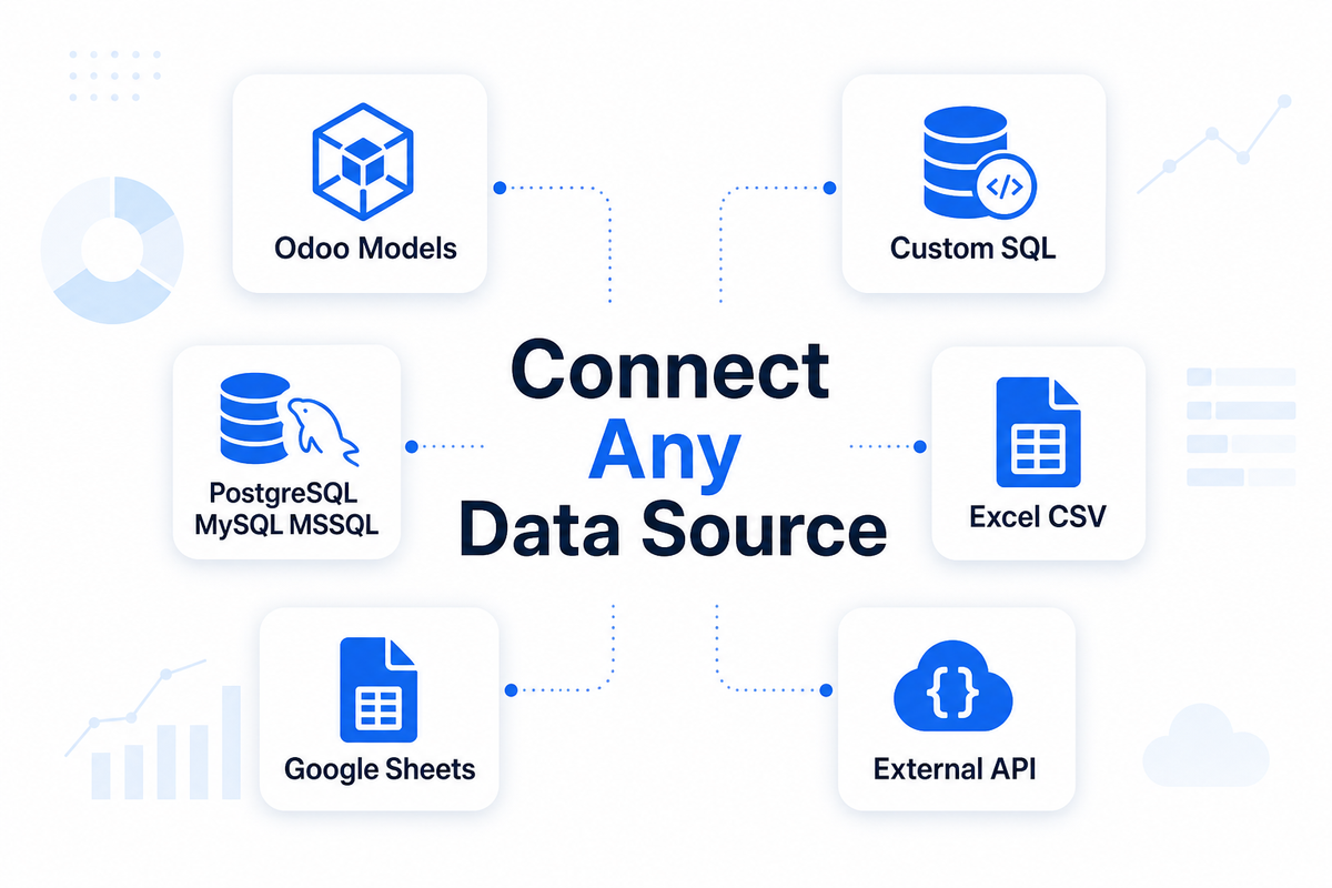 Dashboard - Multiple data sources