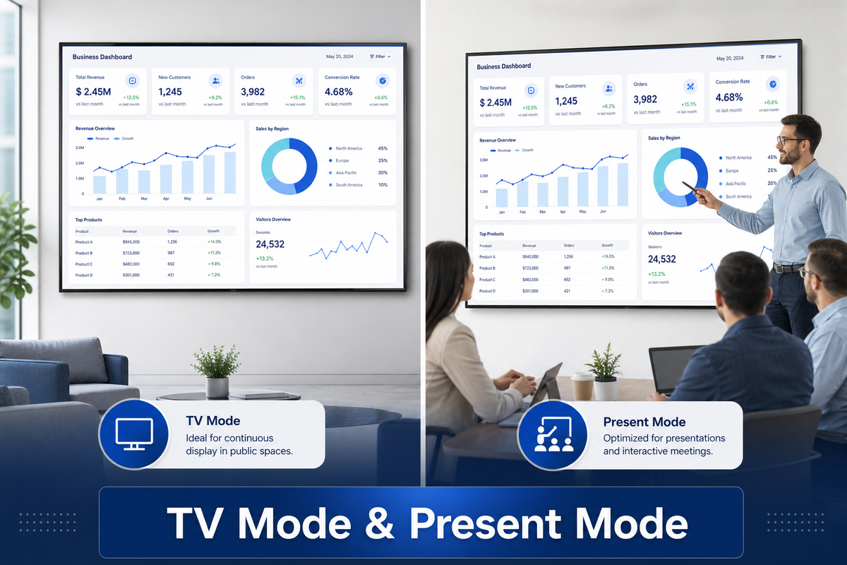 Dashboard - TV Mode and Present Mode