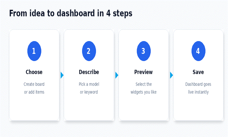AI dashboard generation demo