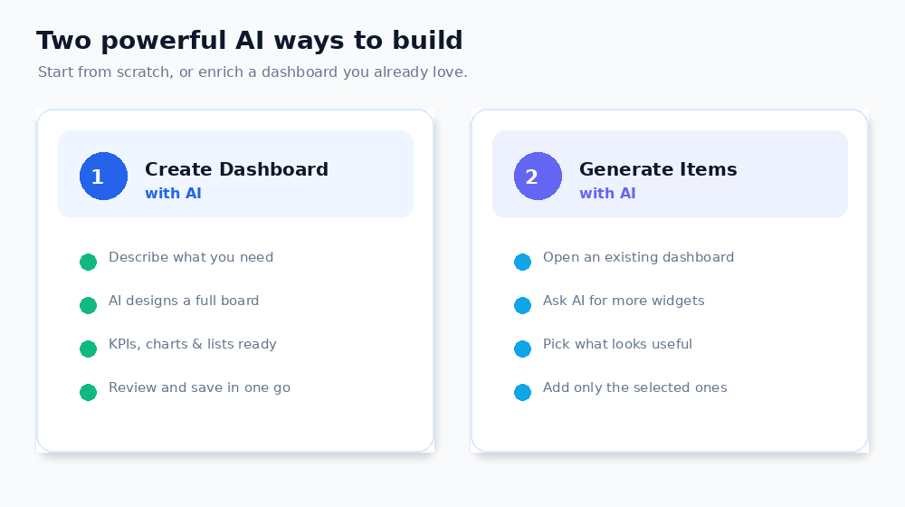 Create dashboard or generate items with AI