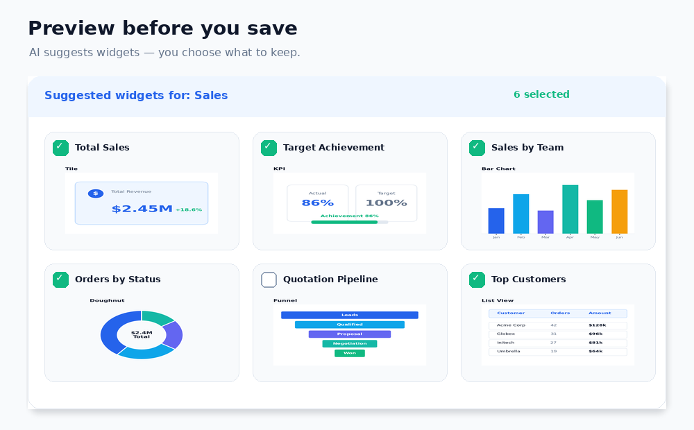 Dashboard - Preview AI suggested widgets