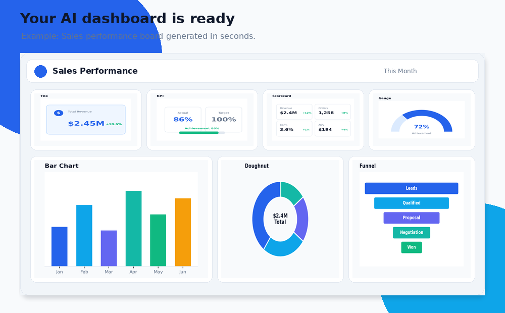 Finished AI generated sales dashboard