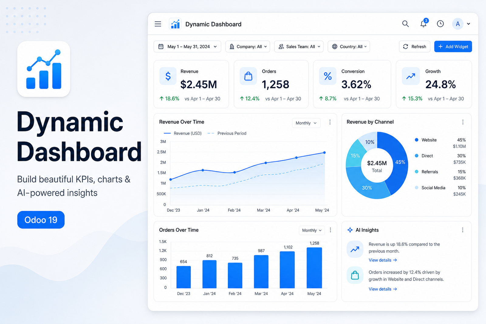 Dynamic Dashboard main screen