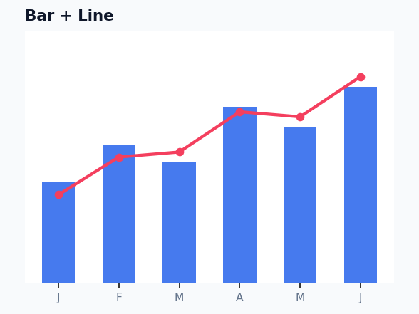 Dashboard - Bar + Line Chart example