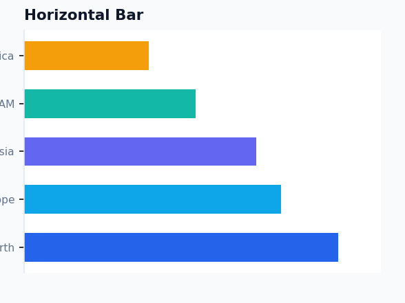 Dashboard - Horizontal Bar Chart example
