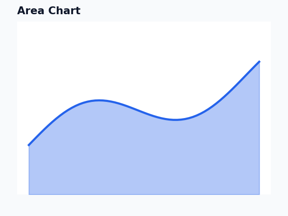 Dashboard - Area Chart example
