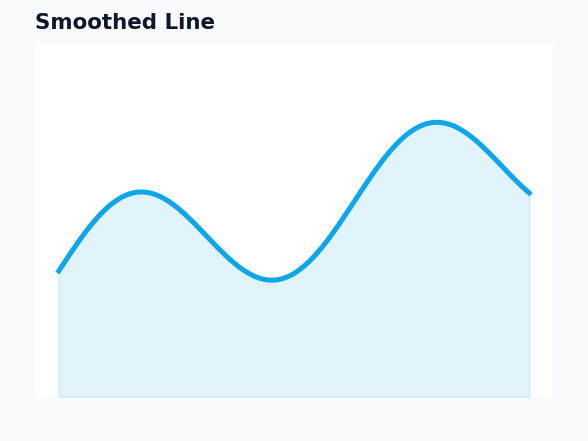Dashboard - Smoothed Line Chart example
