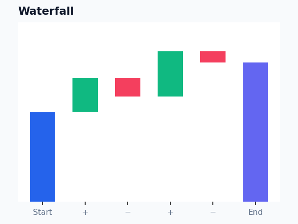 Dashboard - Waterfall Chart example