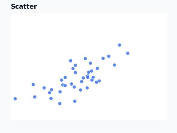 Dashboard - Scatter Chart example