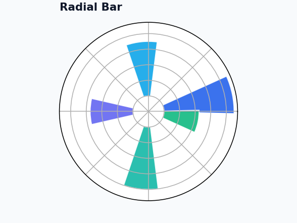 Dashboard - Radial Bar Chart example