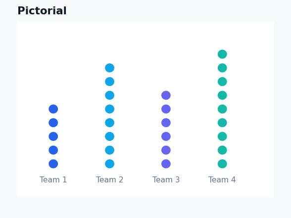 Dashboard - Pictorial Chart example